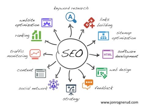 search engine optimisation gloucestershire|Gloucestershire SEO: Effective Search Engine Optimisation.